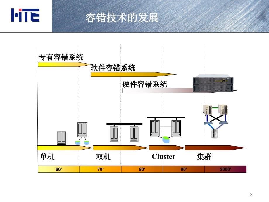 容错技术与容错服务器201309_第5页