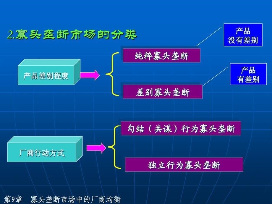 第9章寡头垄断市场中的厂商均衡_第5页