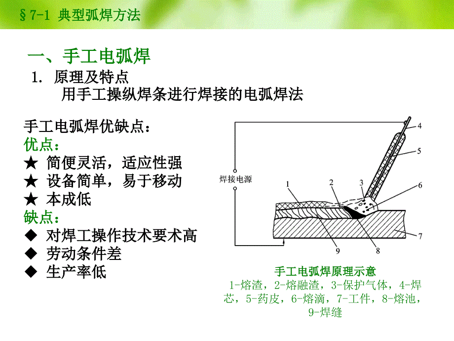 材料成形技术基础 第7章 焊接成形技术_第2页