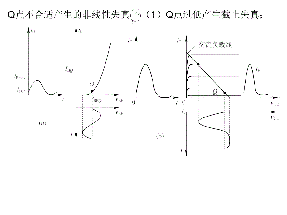 模拟电子电路5_第3页