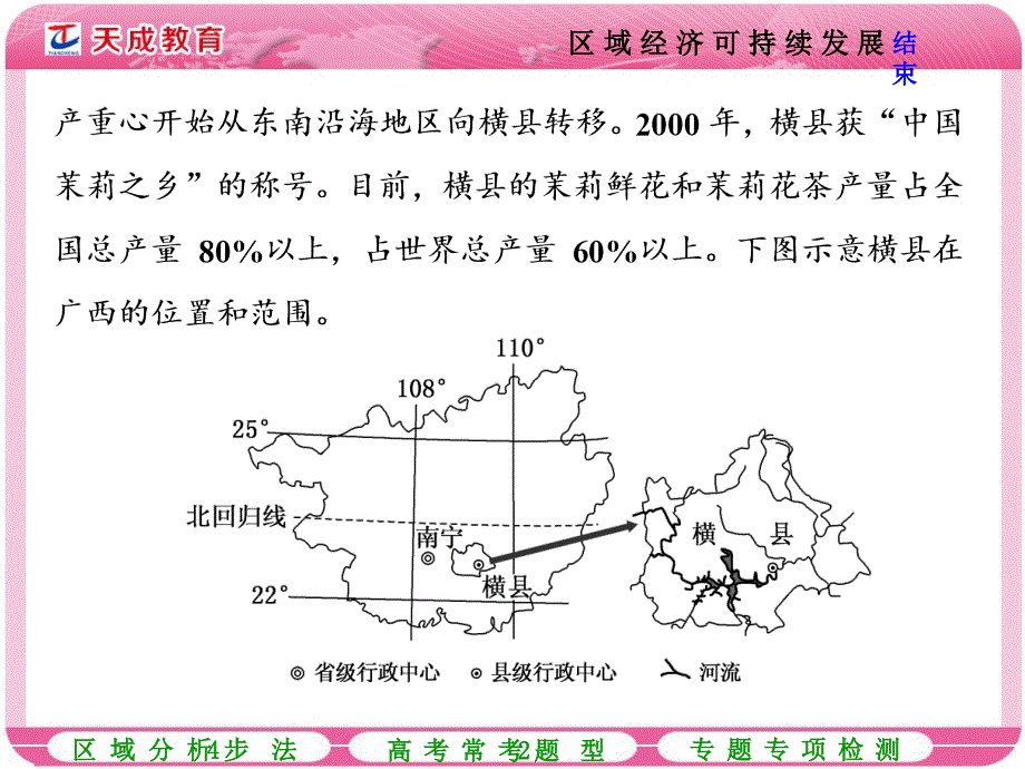 专题三区域经济可持续发展_第3页