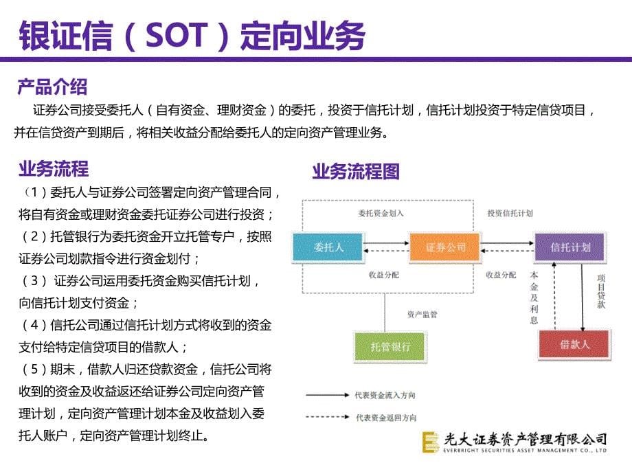 光大证券通道类定向资产管理业务_第5页