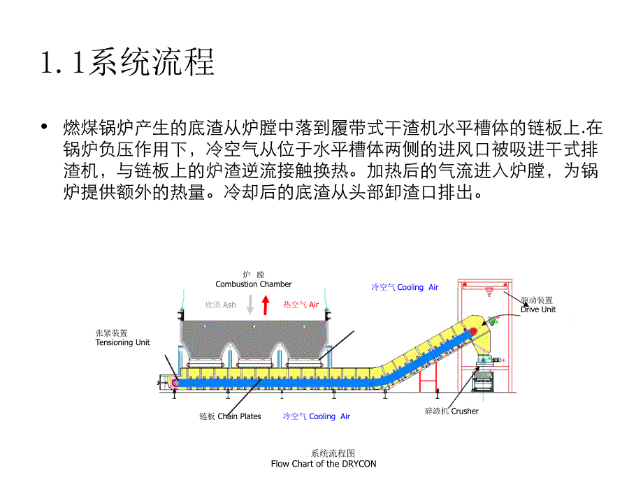 岱海干渣机系统介绍概要_第3页