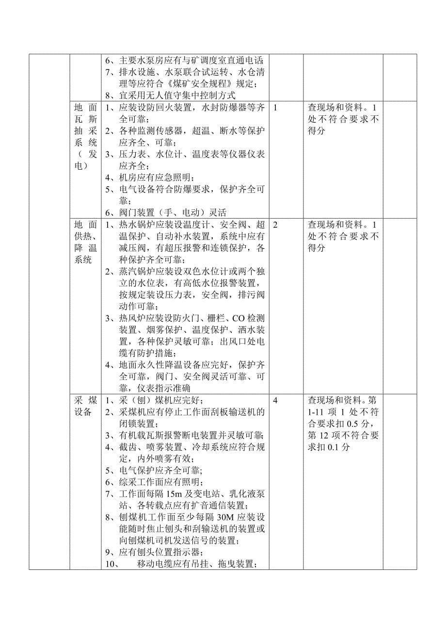 机电标准化检查细则_第5页