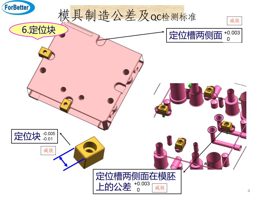 模具制造公差及qc检测标_第4页