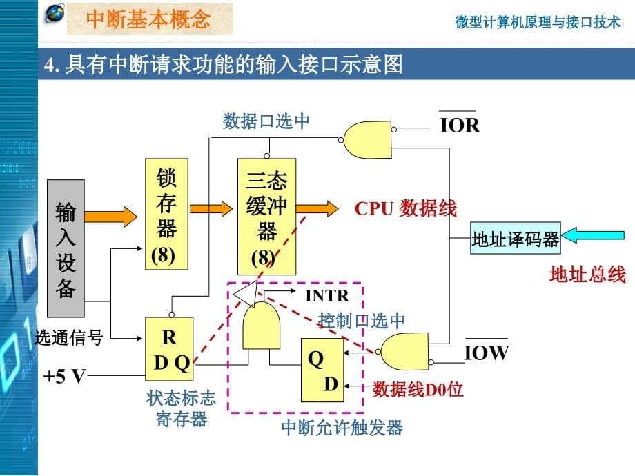 微型计算机原理与接口技术第9章概要_第5页