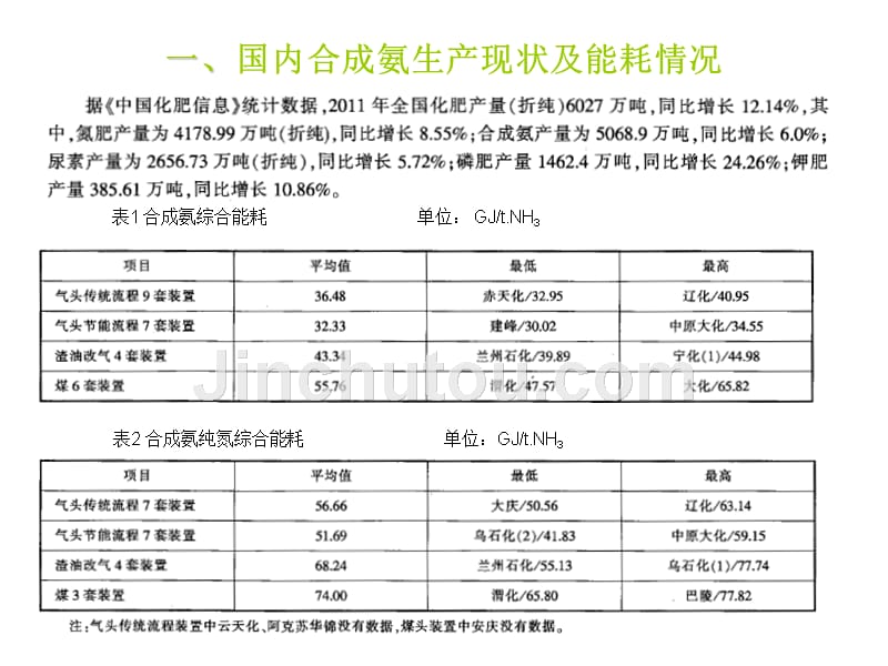 国内典型合成氨装置工艺介绍概要_第3页