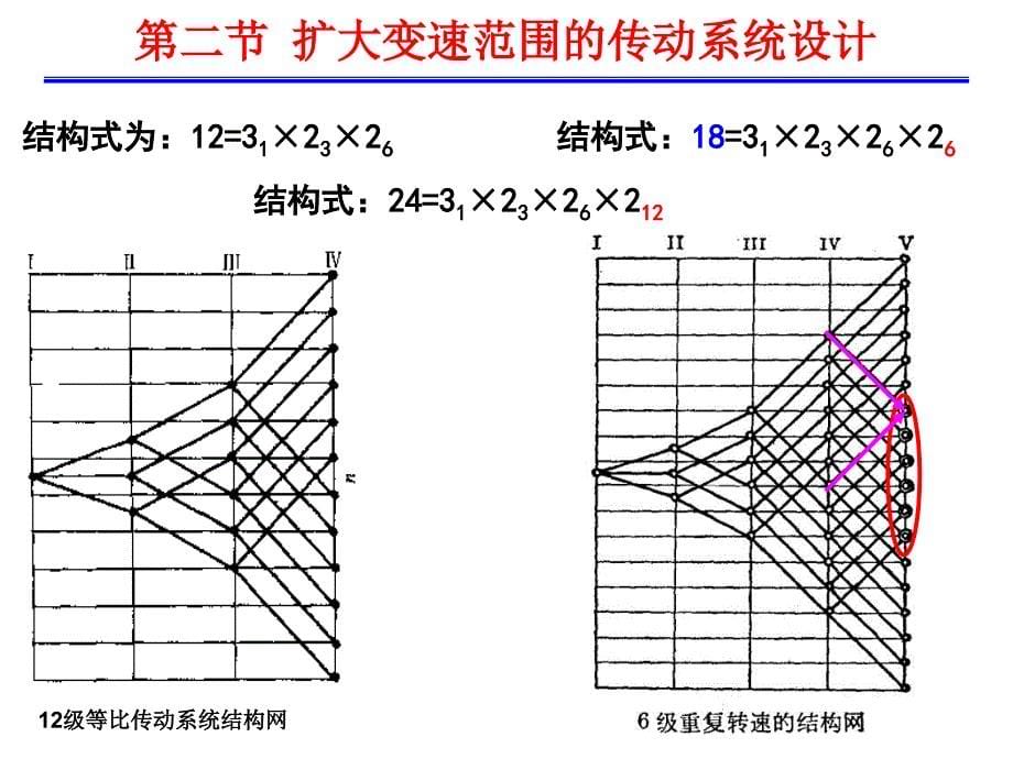 第二章_机床的传动设计(2)_第5页