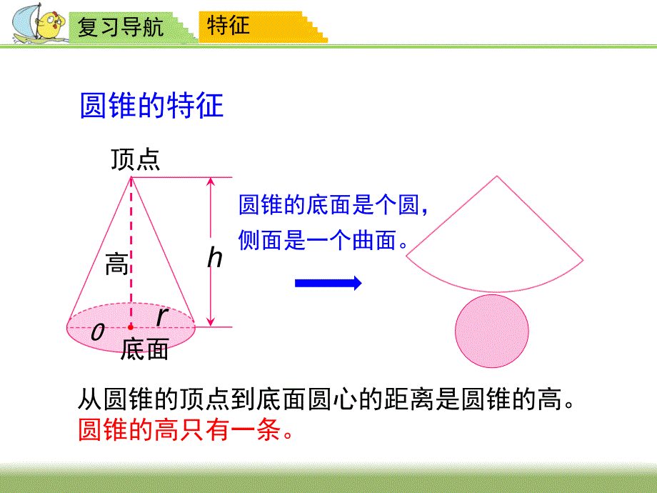 苏教数学下册圆柱圆锥第二单元复习课件讲义_第4页