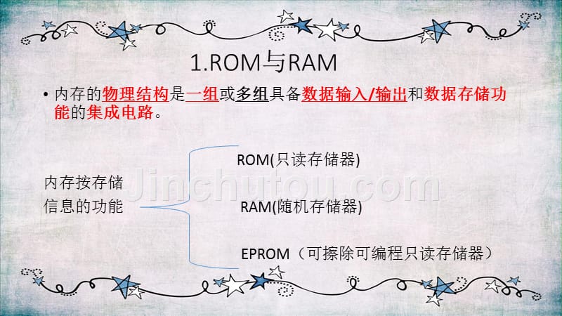 内存计算机组装与维护_第3页