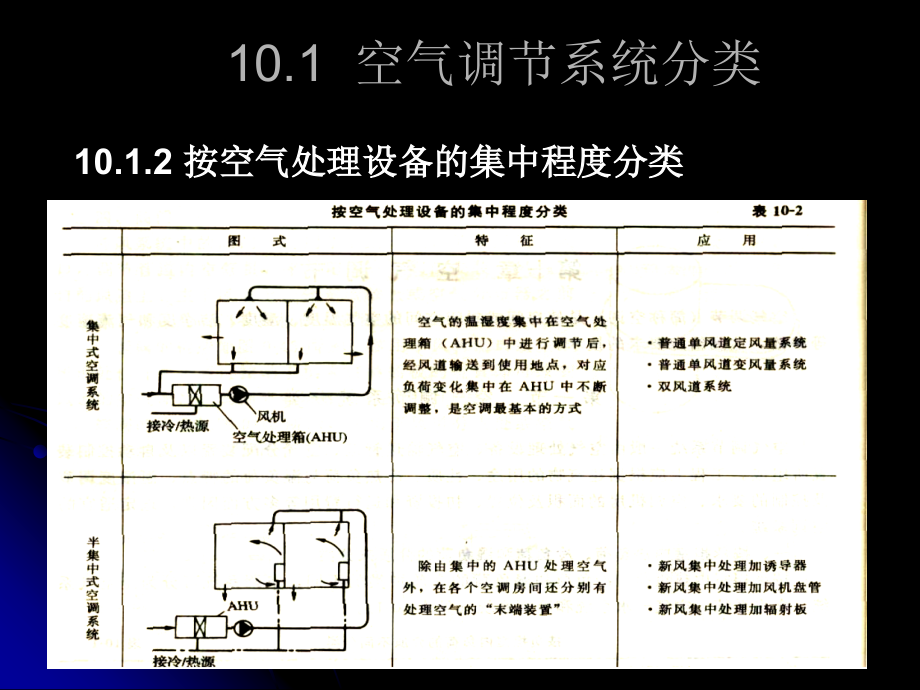 第10章空气调节_第3页