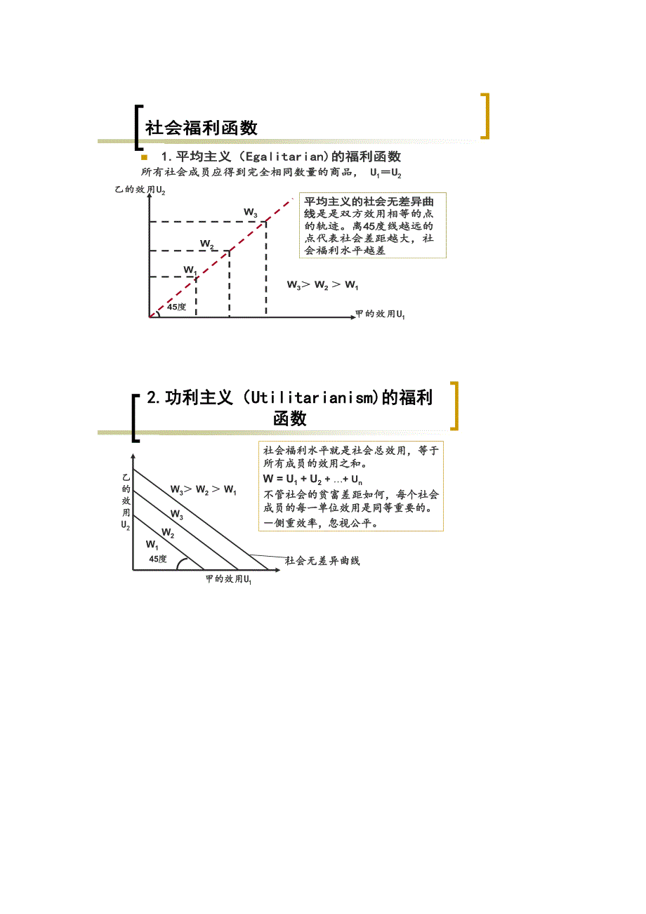 财政学期末考试复习资料复习重点串讲_第3页