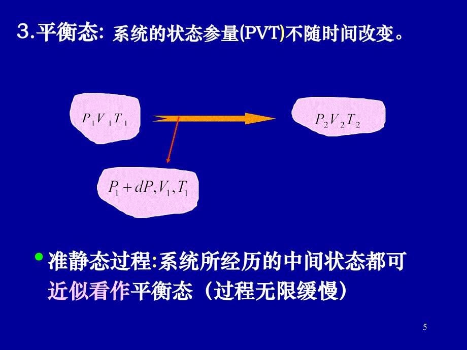 注册岩土工程师普通物理(1)_第5页