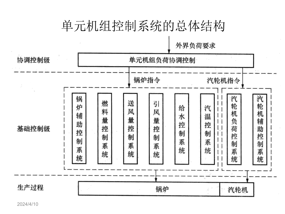 教材ppt(协调修改)2_第4页