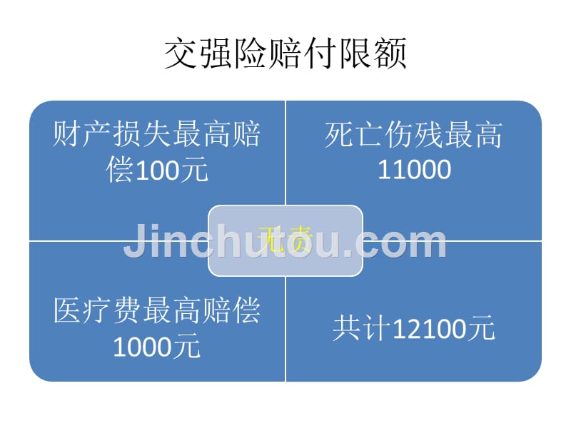 理赔保险理论2汽车服务方面分解_第5页