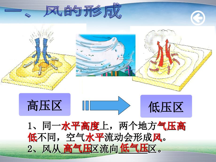 第4节风和降水1_第4页