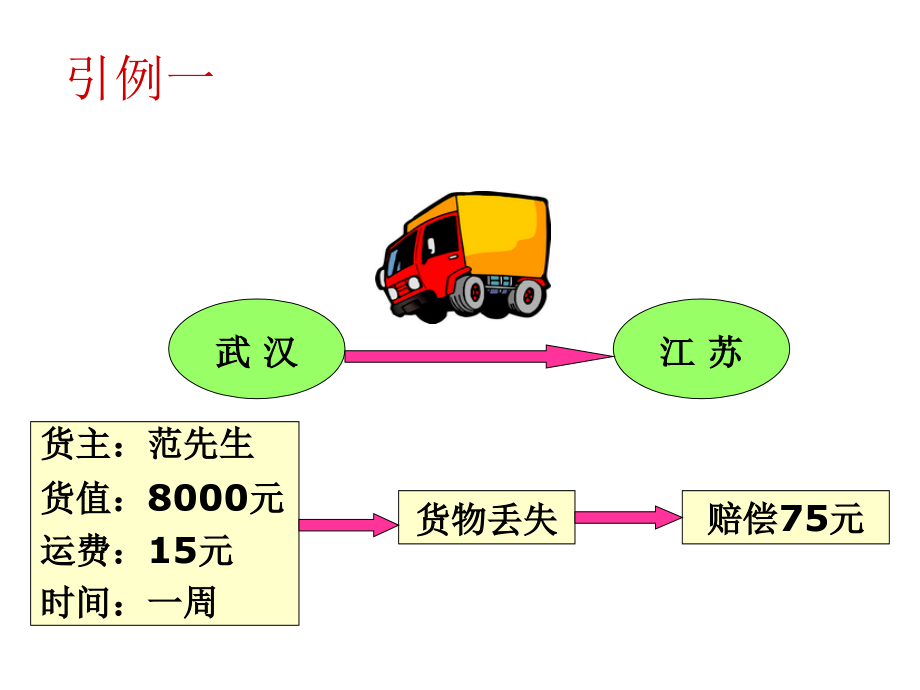 模块一物流主体法律法规-主讲王玫_第4页