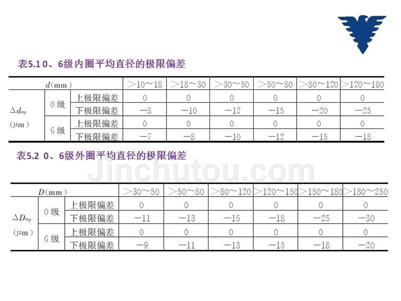 常用结合件公差与配合_第5页