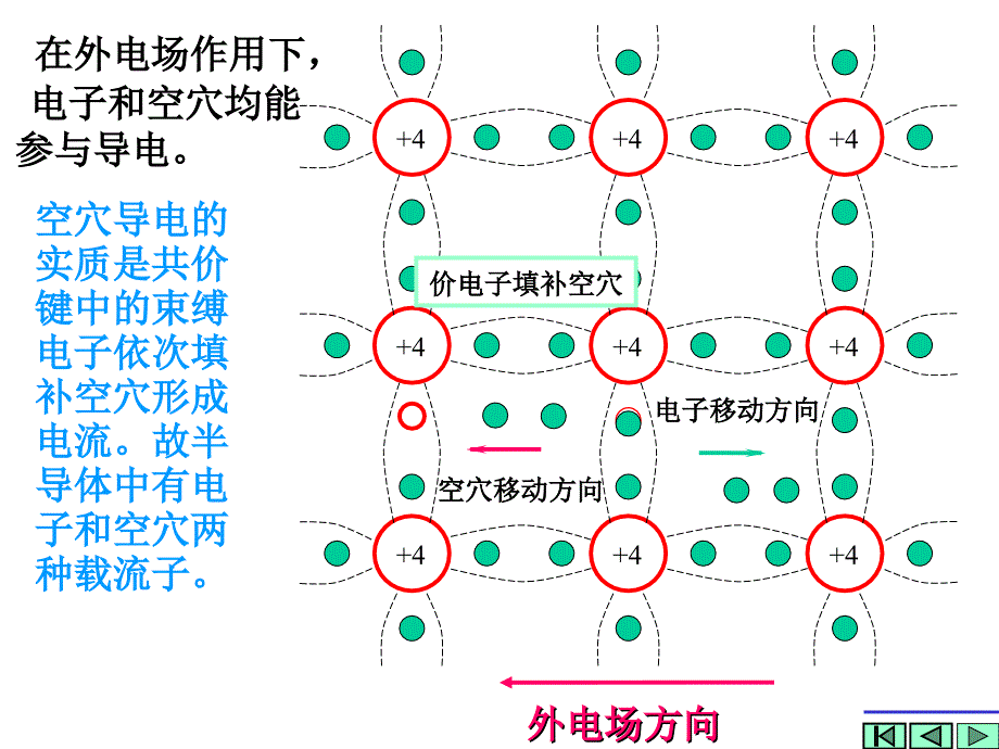 电工电子第5章半导体器件(2017)_第4页