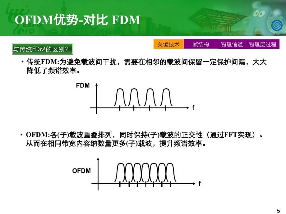 02-td-lte技术基本原理-研究院-李新概要_第5页