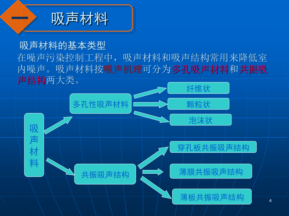 第6章吸声降噪技术_第4页