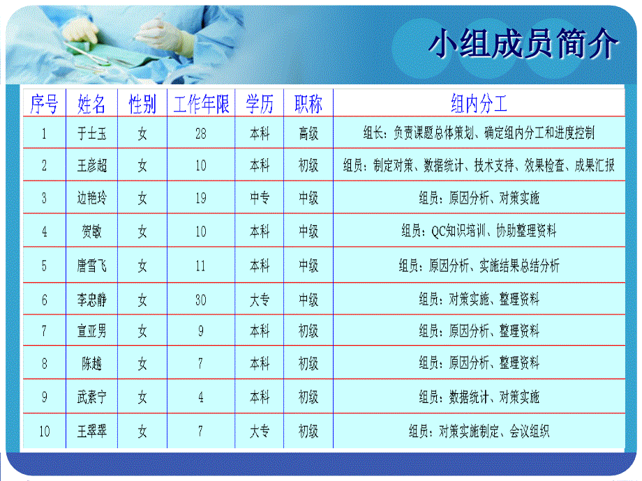 肿瘤科1qc终板1 (1)_第4页