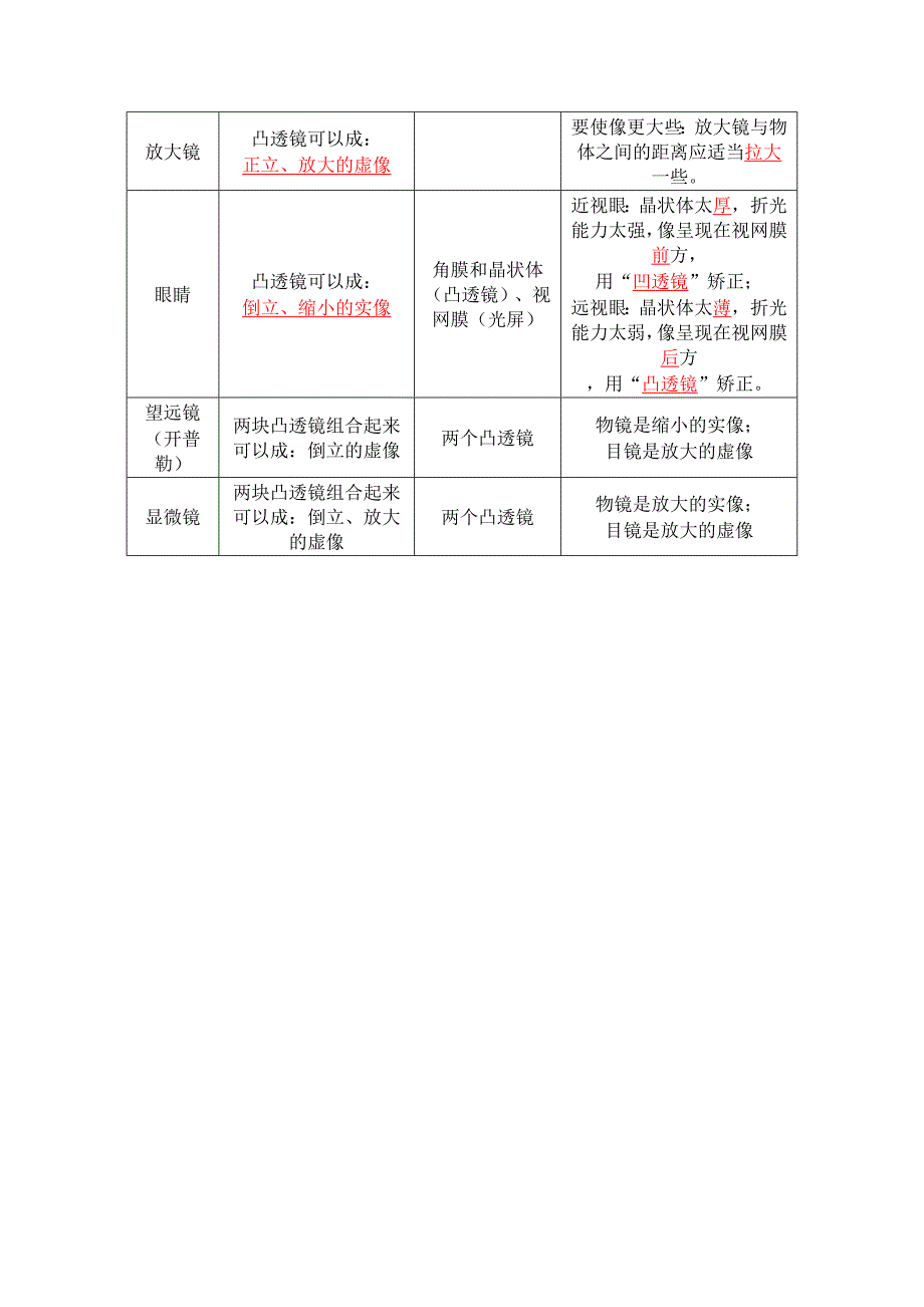 眼睛和眼镜显微镜和望远镜剖析_第2页