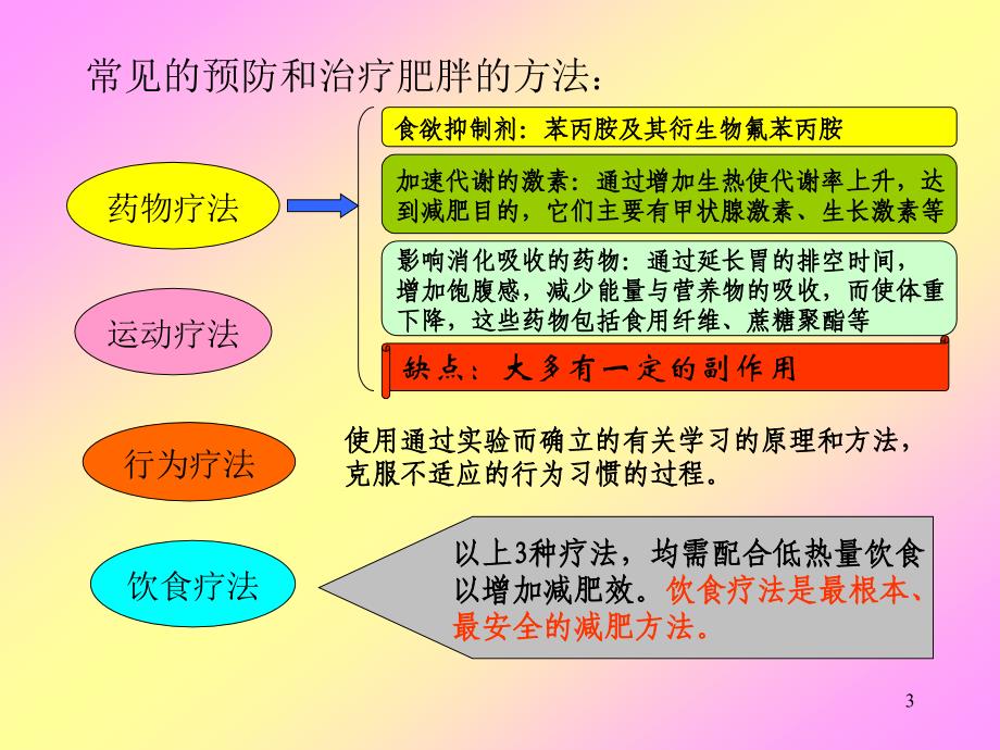 减肥保健食品1._第3页