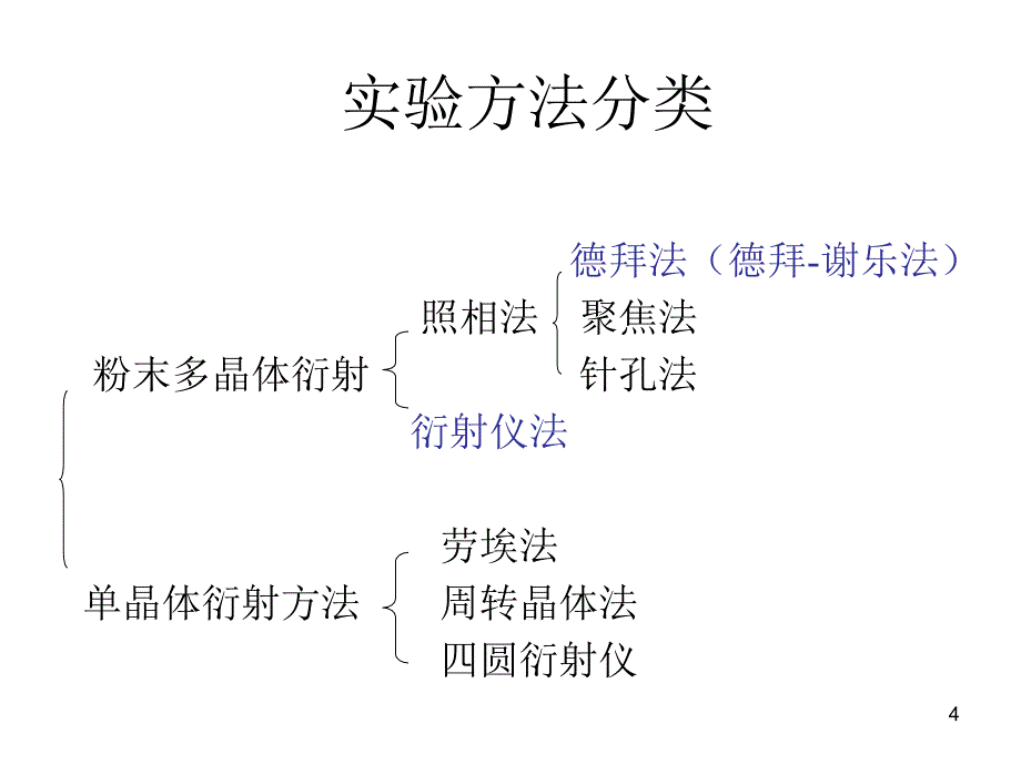 xrd方法概要_第4页