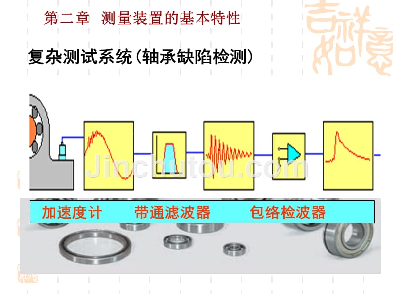 测试第二章(1)测试装置的基本特性ppt_第3页