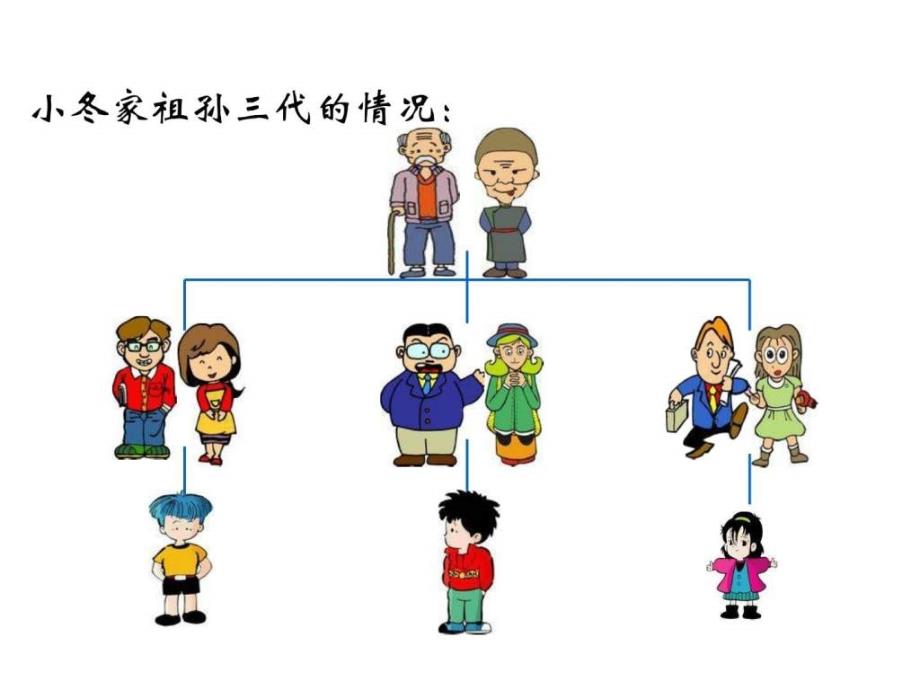 北师大版六年级上册数学成员间的关系优秀课件_第2页