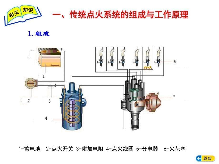 模块三汽车传统点火系统_第5页