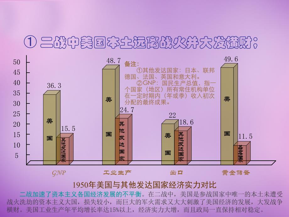 四川省盐亭县城关中学九年级历史下册第14课西方经济发展的“黄金时代”课件川教版_第4页