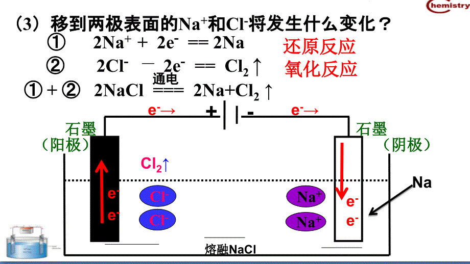 电能转化为化学能剖析_第4页