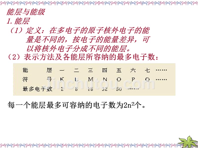 原子结构和元素的性质概要_第2页