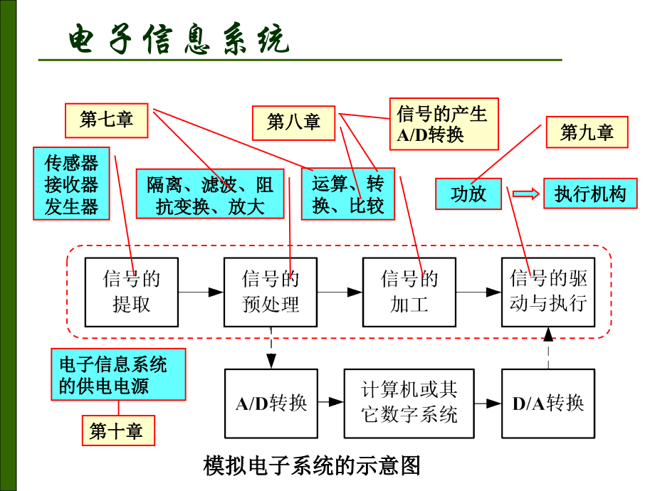 模电阎石第五版第七章信号的运算和处理_第2页