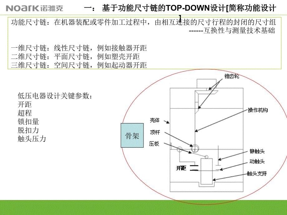 现代低压电器设计_第5页