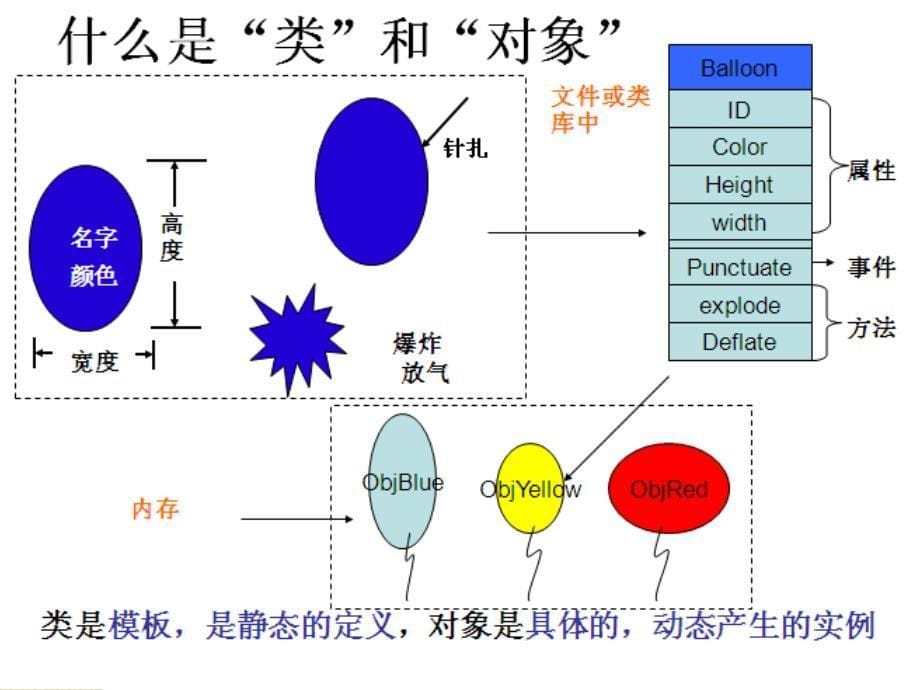 vb程序设计第二版第二章_第5页