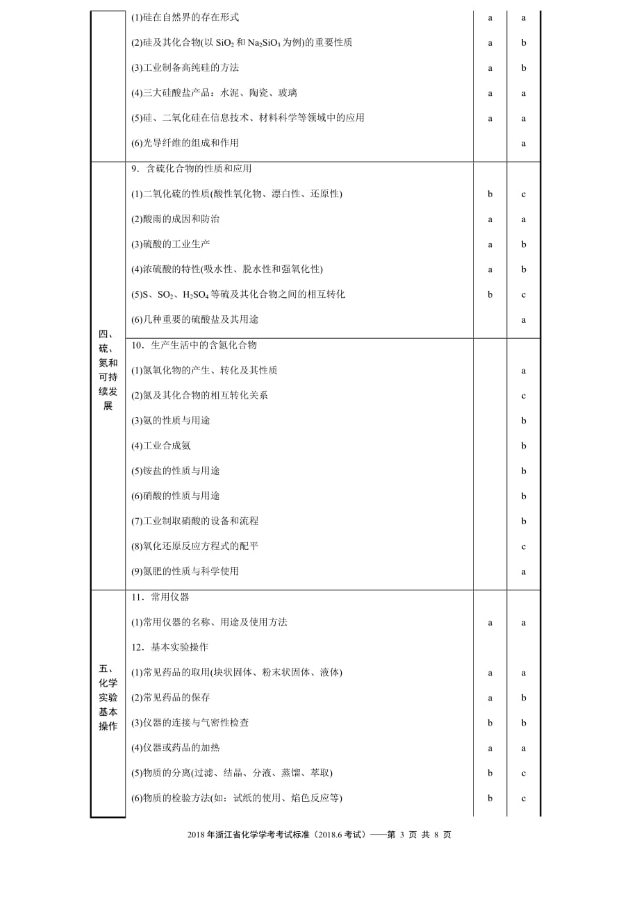 2018年浙江省化学学考考试标准_第3页