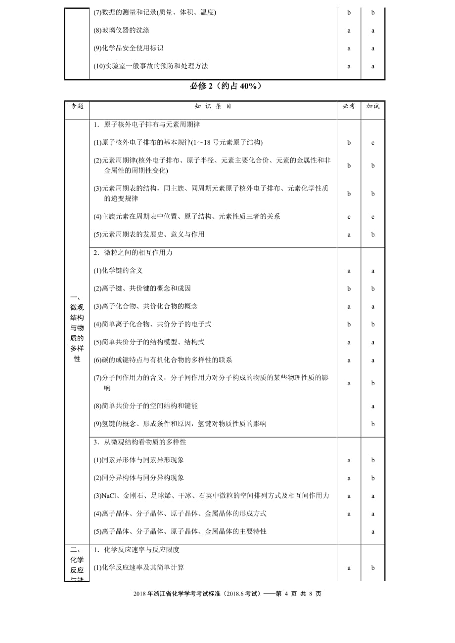 2018年浙江省化学学考考试标准_第4页