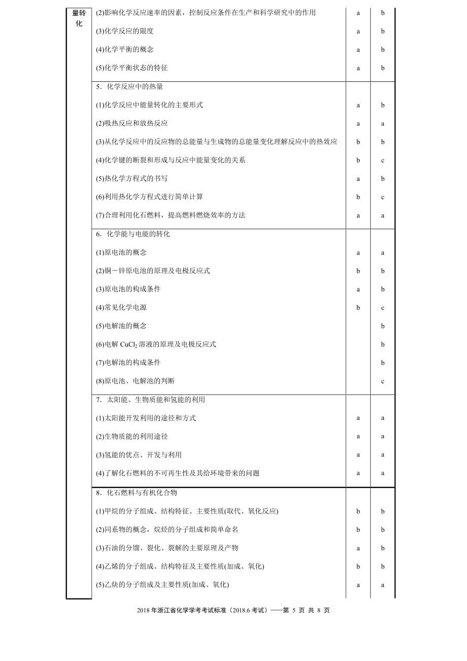 2018年浙江省化学学考考试标准_第5页