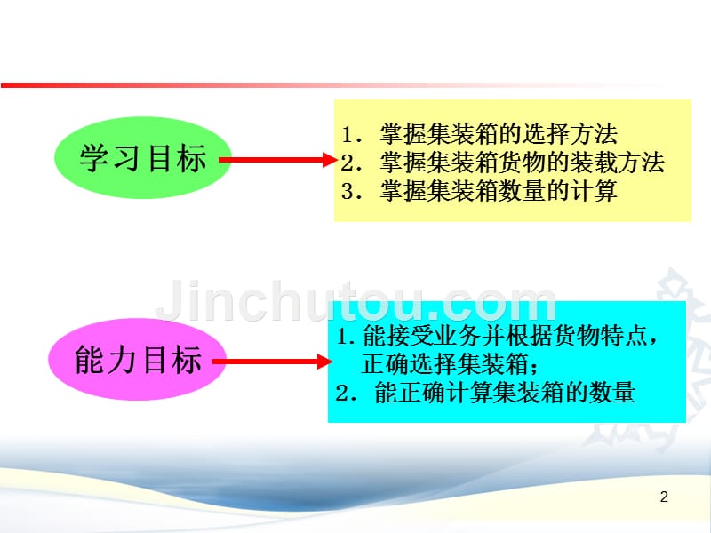 第三章集装箱货物的装载与交接_第2页