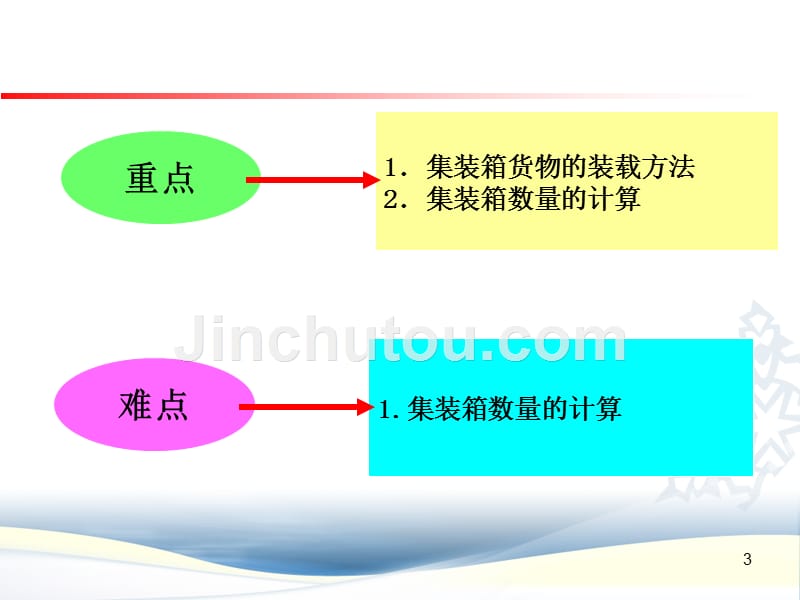 第三章集装箱货物的装载与交接_第3页