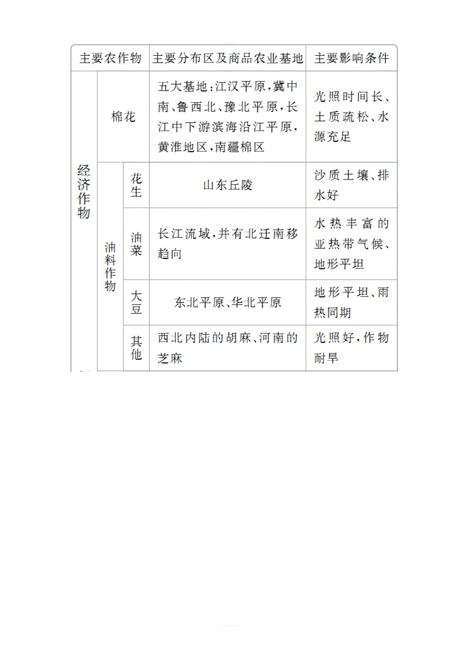 2020高考地理一轮复习提分教程（湘教版）讲义：中国地理第2讲含答案_第3页