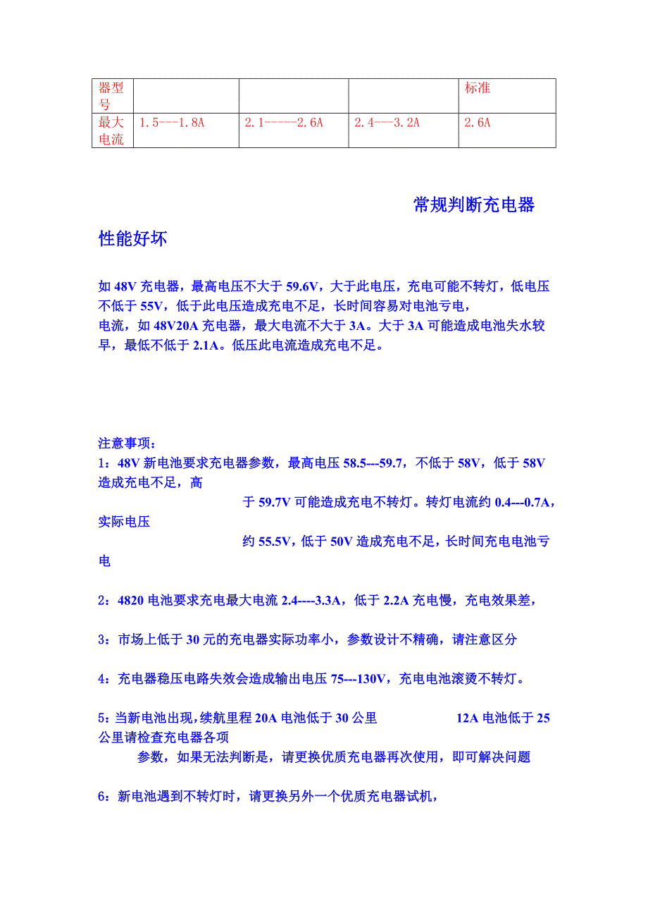 电动车充电器常见故障维修方法剖析_第3页