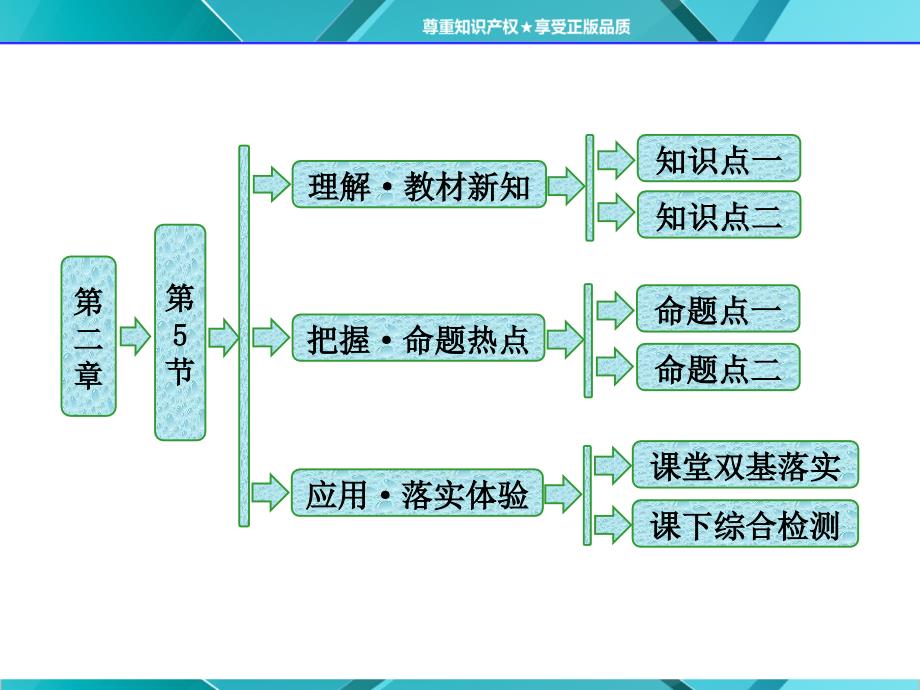 第1部分第二章第5节焦耳定律_第1页