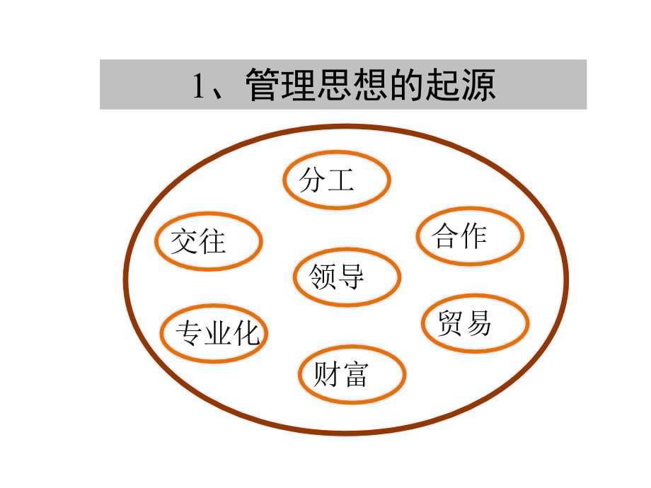 管理学原理3讲义_第5页