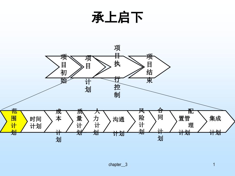 软件项目管理案例教程[韩万江]第2版3_第2页