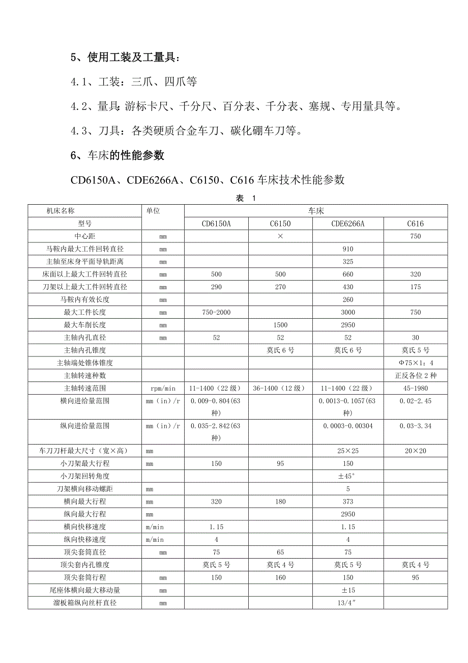 yf-21-2015年-01 车床岗位作业指导书_第2页