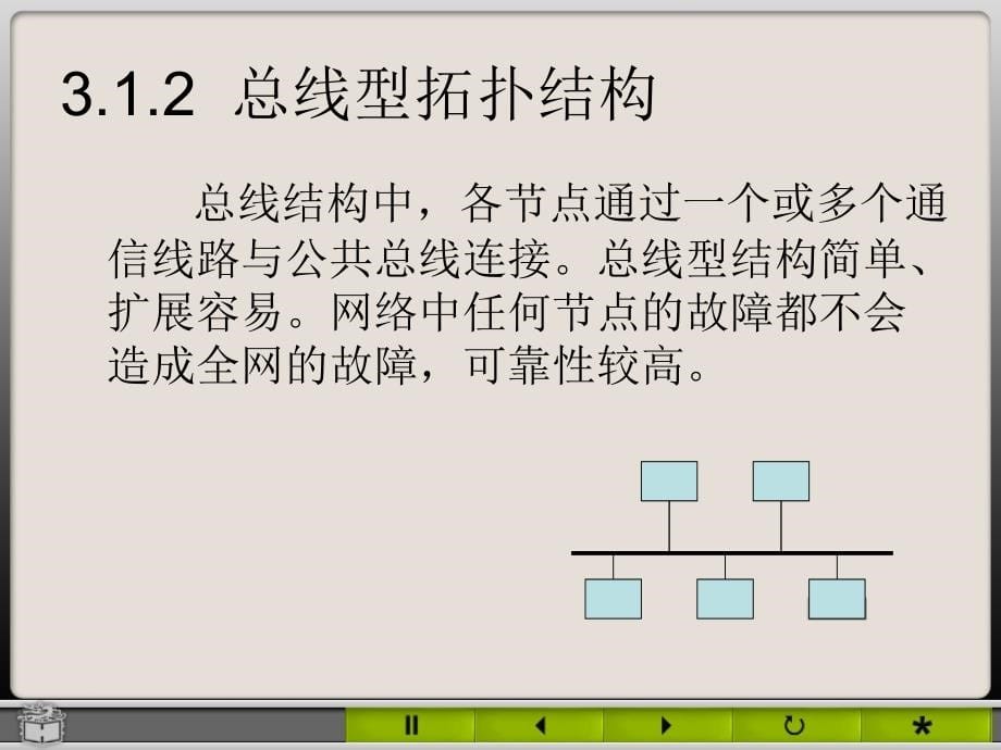 第3章计算机网络技术基础_第5页